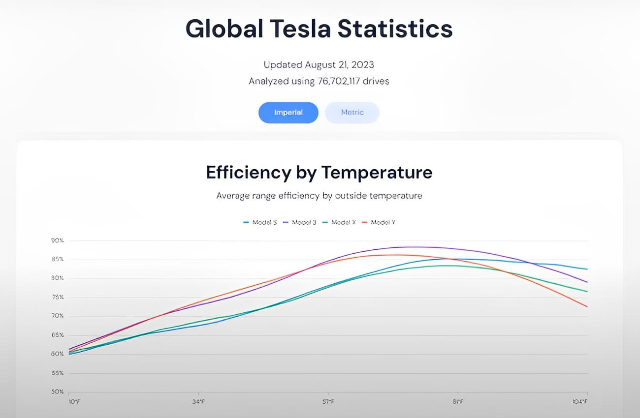 Tesla cold weather range loss