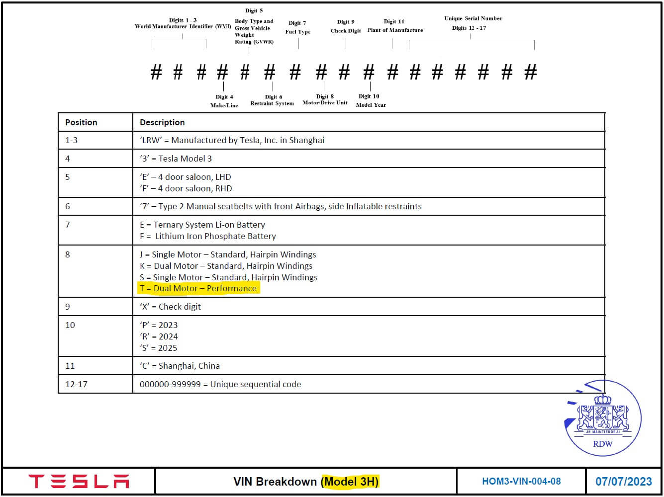 Tesla Model 3 Plaid TIN