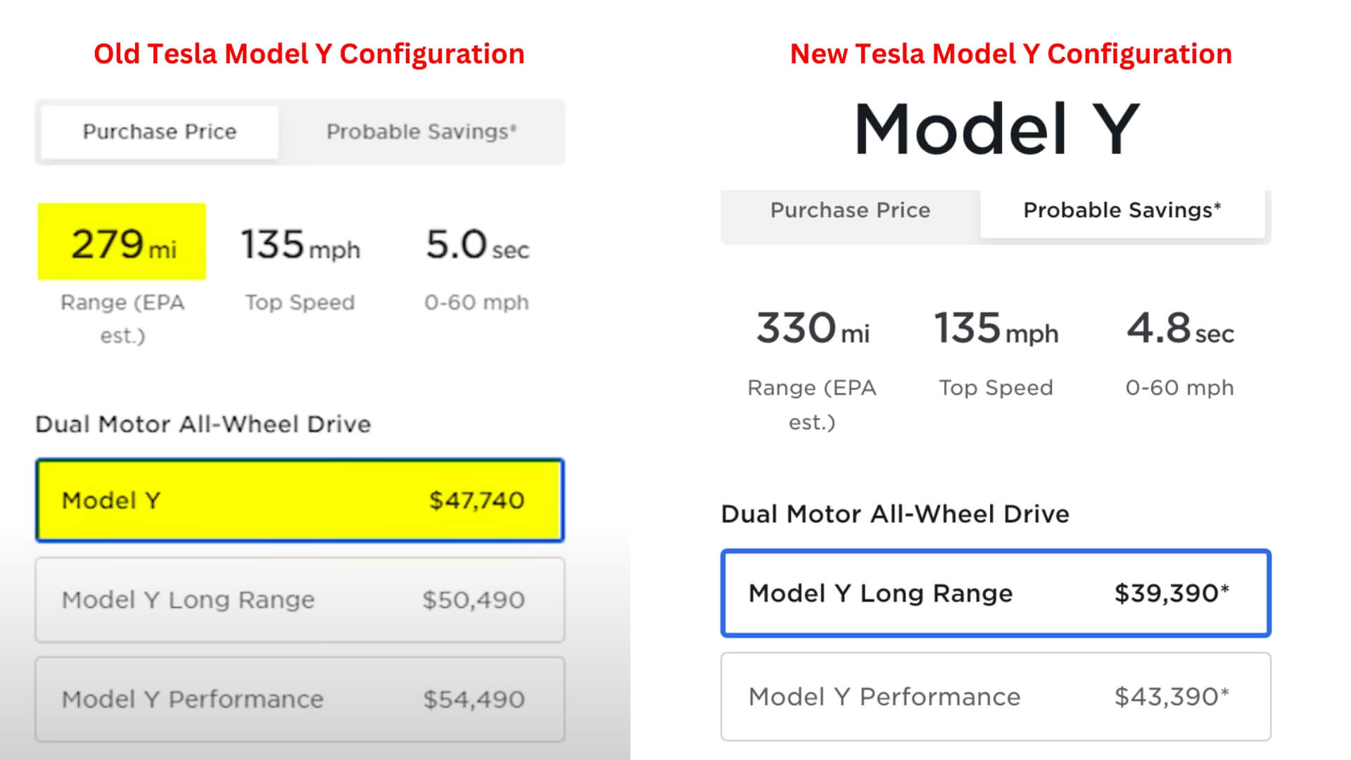 Tesla Model Y Configurations