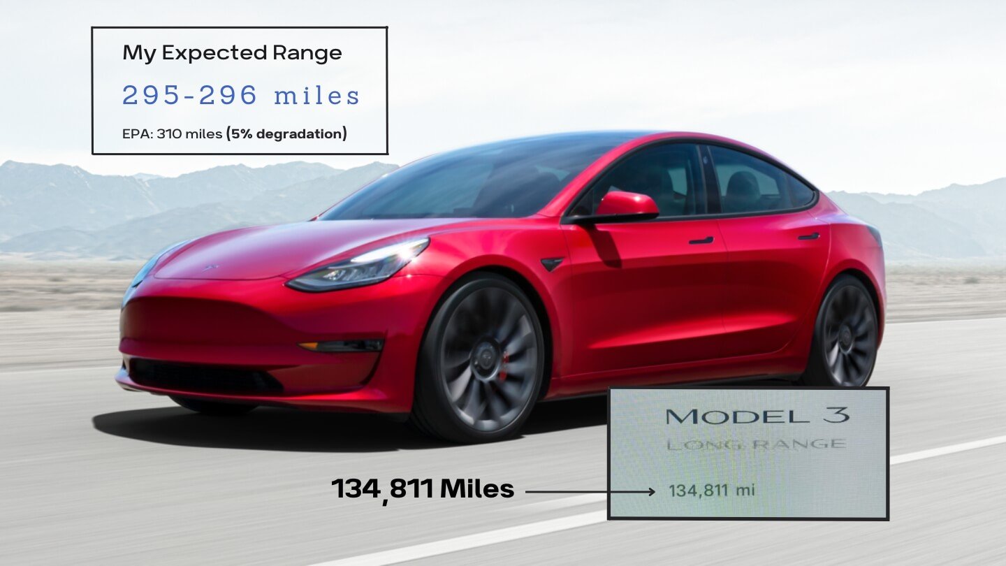 Tesla Model 3 Battery Capacity