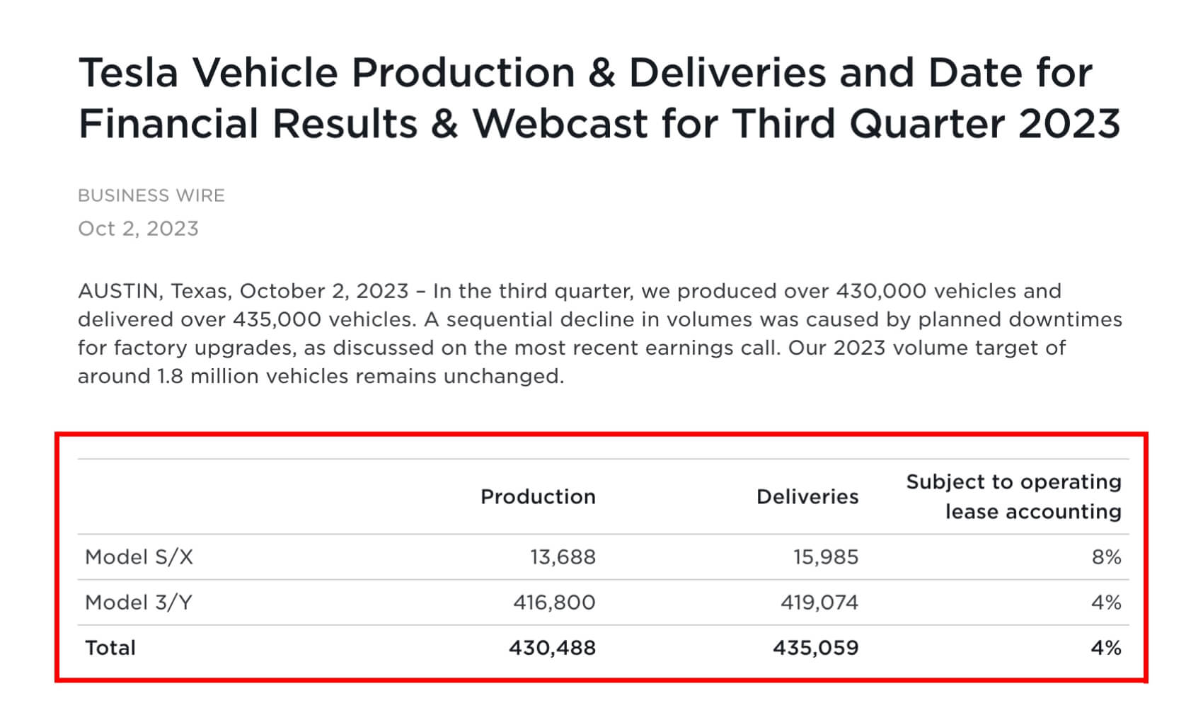 Tesla Q3 Deliveries 2023