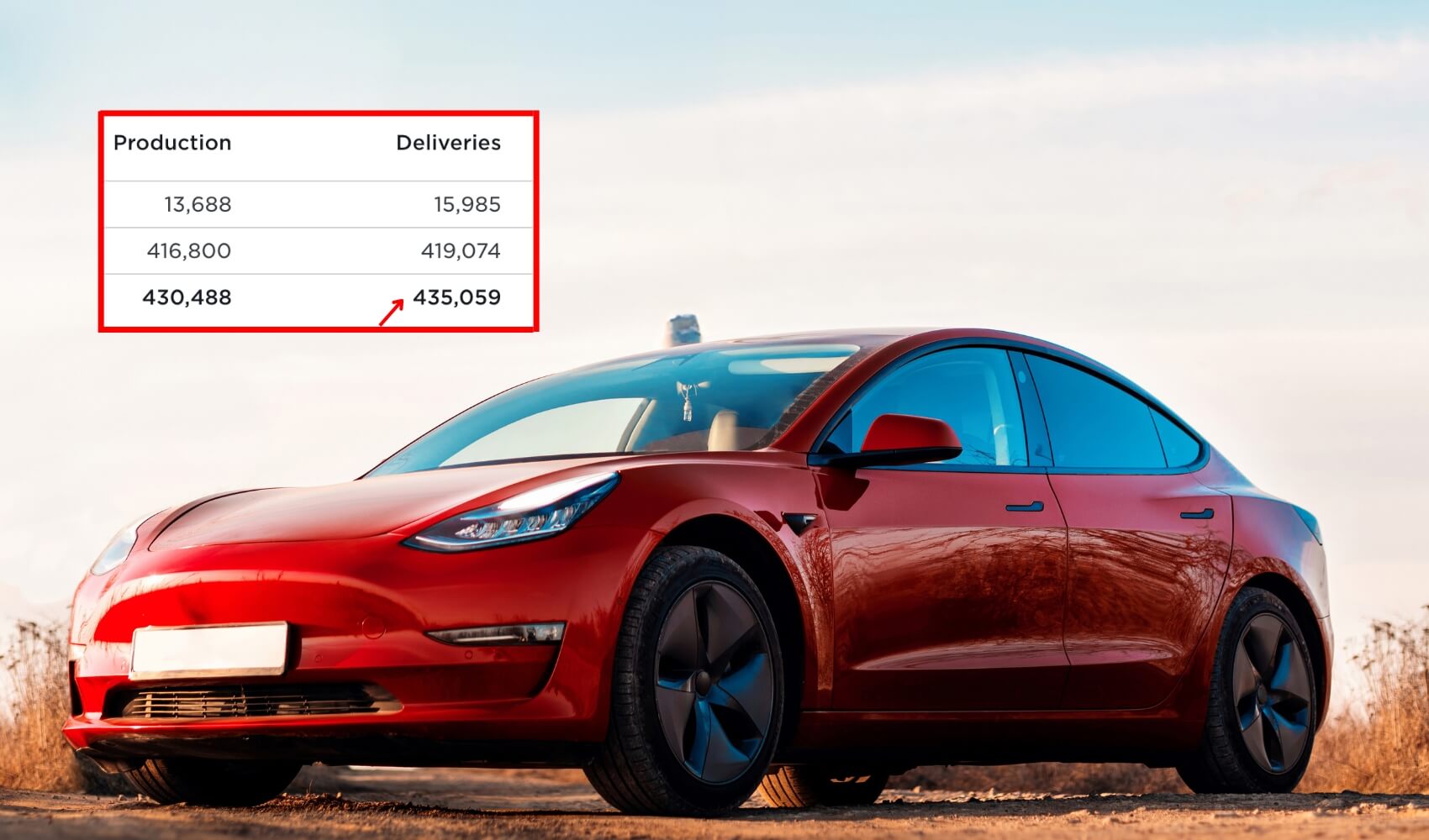 tesla delivery numbers q3 2023