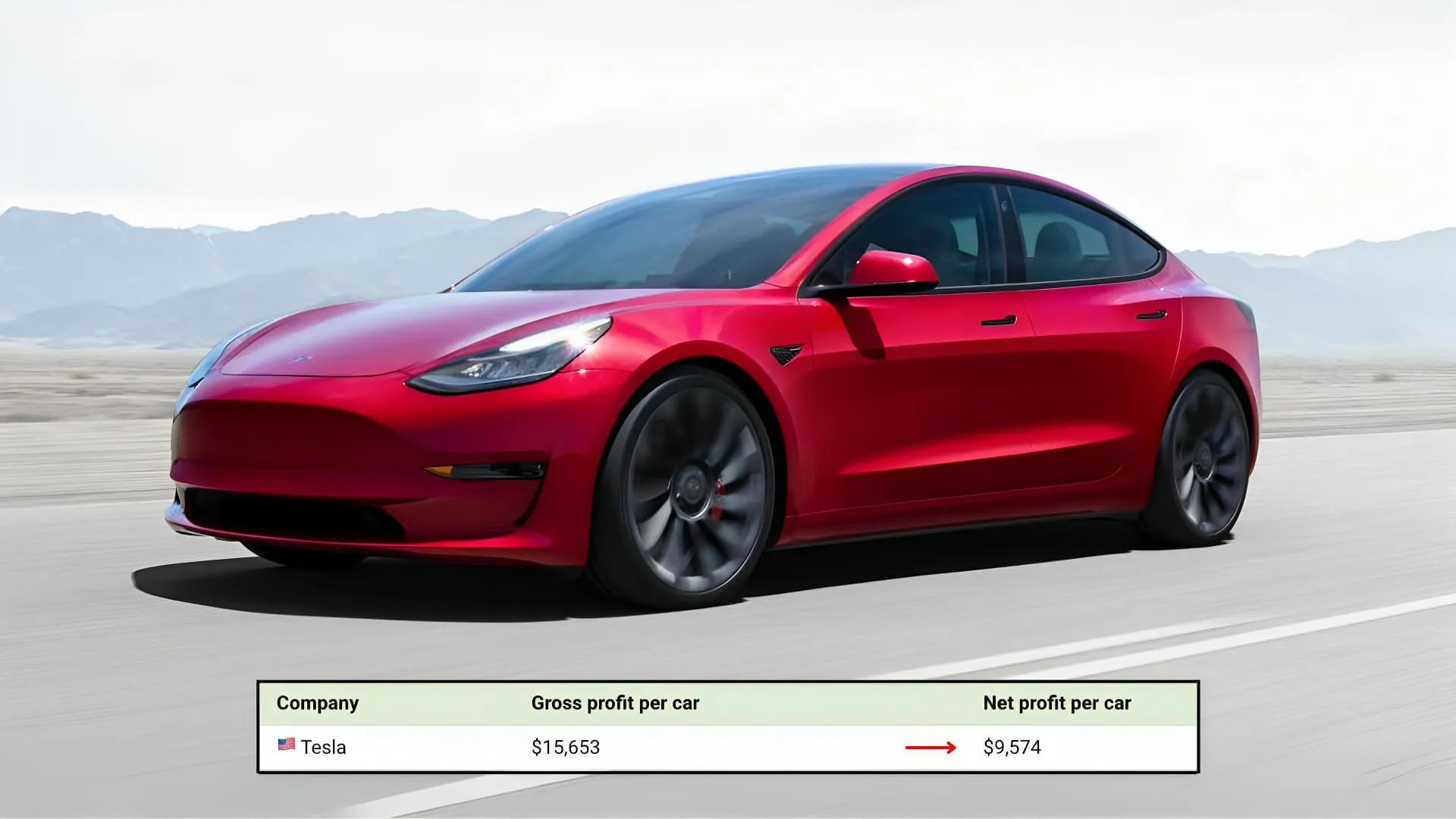 Tesla Profit Margin 2023