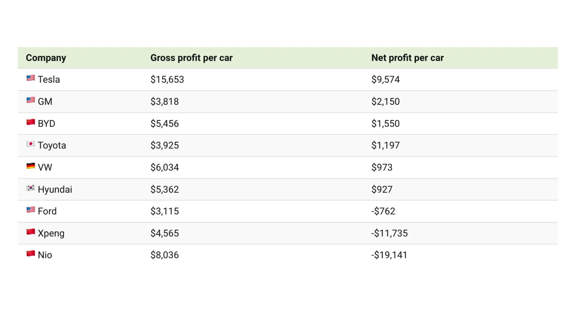 Tesla Profit Margin Per Car 2023