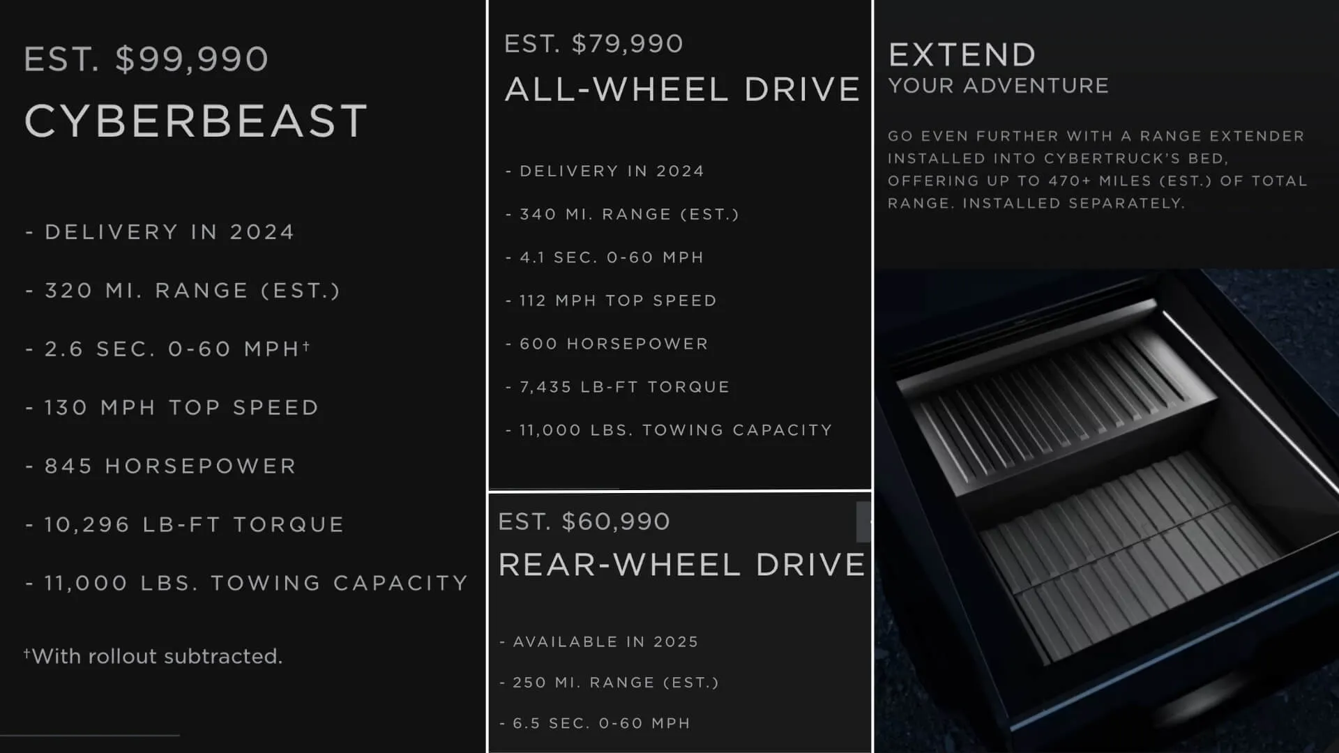 Tesla Cybertruck Pricing