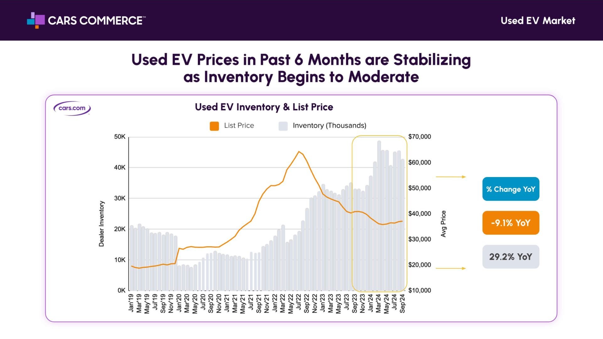 Used EV Price